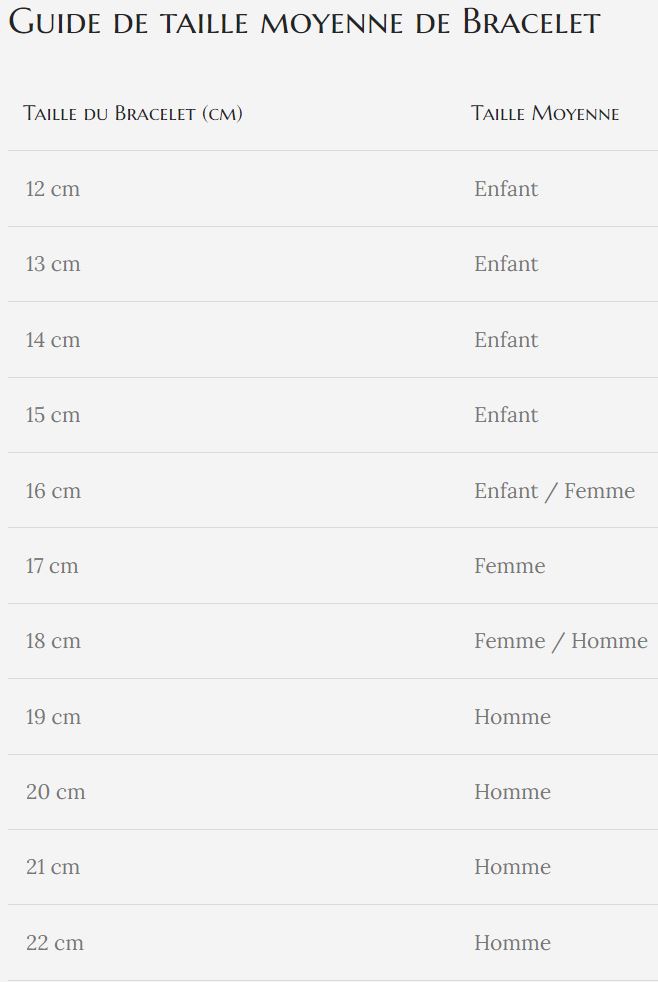 Guide pour mesurer la taille de son poignet