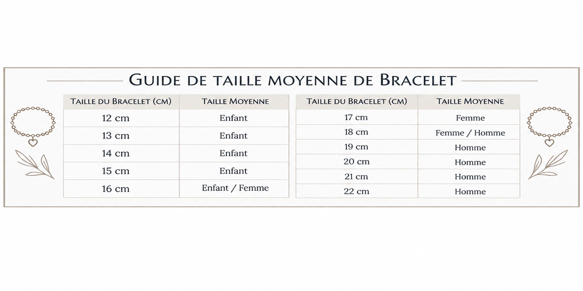 Comment calculer la taille de votre poignet